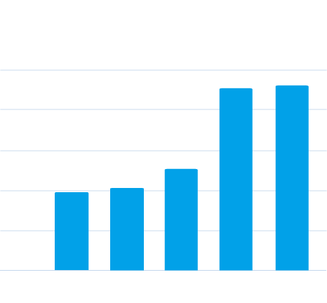 グループ総資産推表